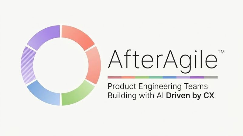 Agile Wasn’t Built for AI. AfterAgile Is.