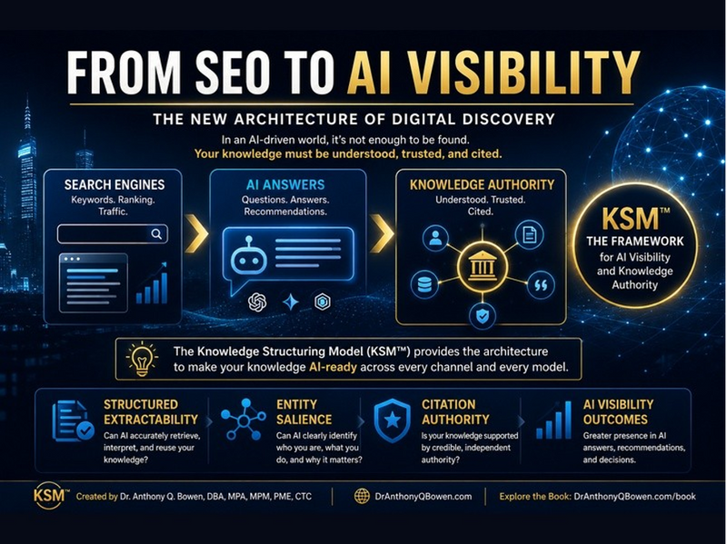 KSMModel.ai Launches the First Platform Built on a Unified Framework for AI Citation Visibility